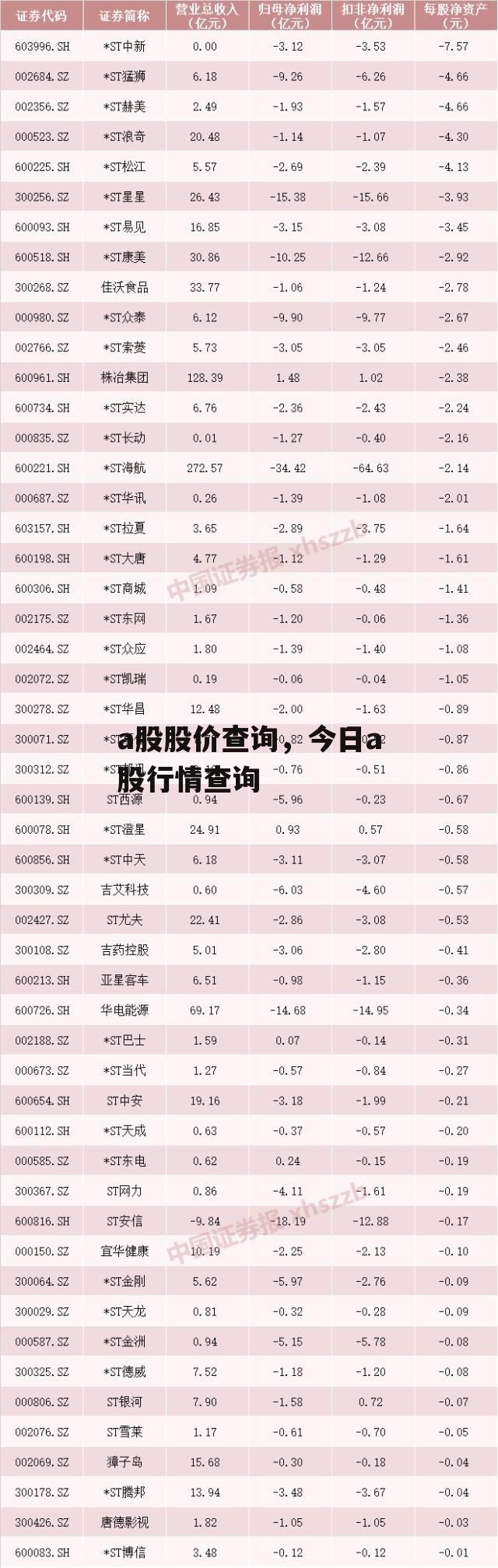 a股股价查询，今日a股行情查询