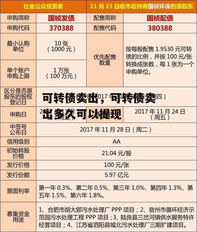 可转债卖出，可转债卖出多久可以提现