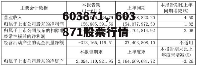 603871，603871股票行情