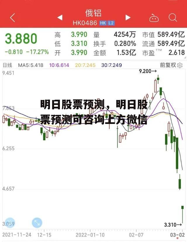 明日股票预测，明日股票预测可咨询上方微信