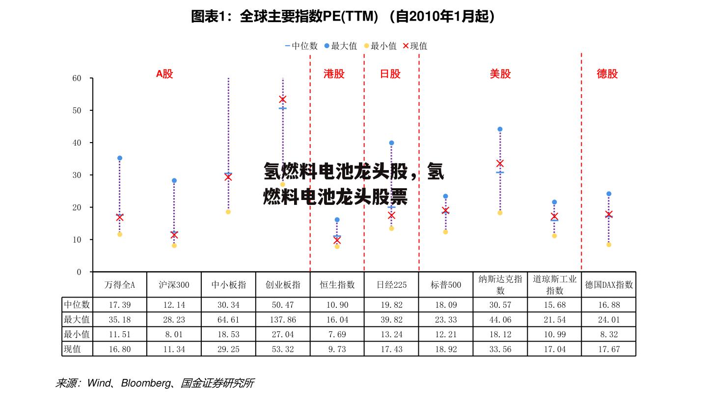 氢燃料电池龙头股，氢燃料电池龙头股票