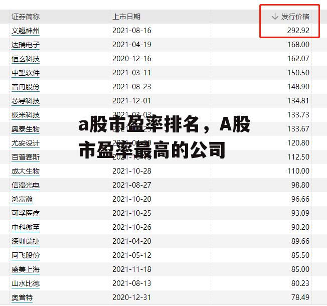 a股市盈率排名，A股市盈率最高的公司