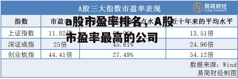 a股市盈率排名，A股市盈率最高的公司