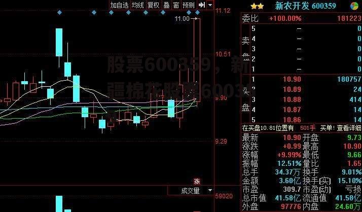 股票600359，新疆棉花股票600359