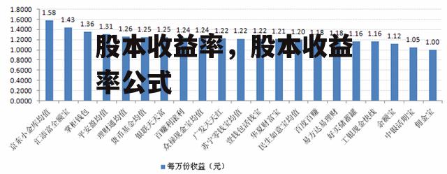 股本收益率，股本收益率公式