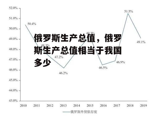 俄罗斯生产总值，俄罗斯生产总值相当于我国多少