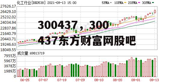 300437，300437东方财富网股吧