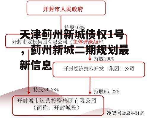 天津蓟州新城债权1号，蓟州新城二期规划最新信息