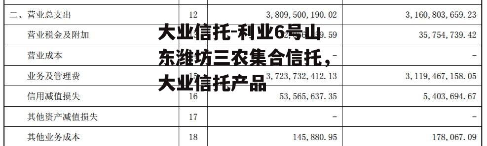 大业信托-利业6号山东潍坊三农集合信托，大业信托产品