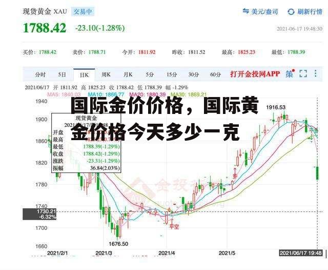 国际金价价格，国际黄金价格今天多少一克