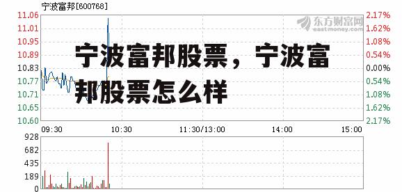 宁波富邦股票，宁波富邦股票怎么样