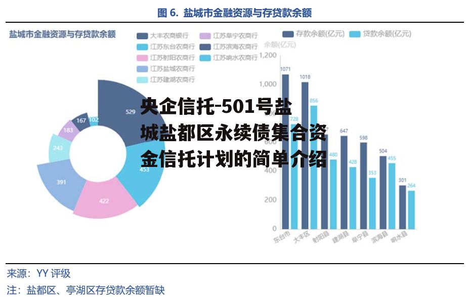 央企信托-501号盐城盐都区永续债集合资金信托计划的简单介绍