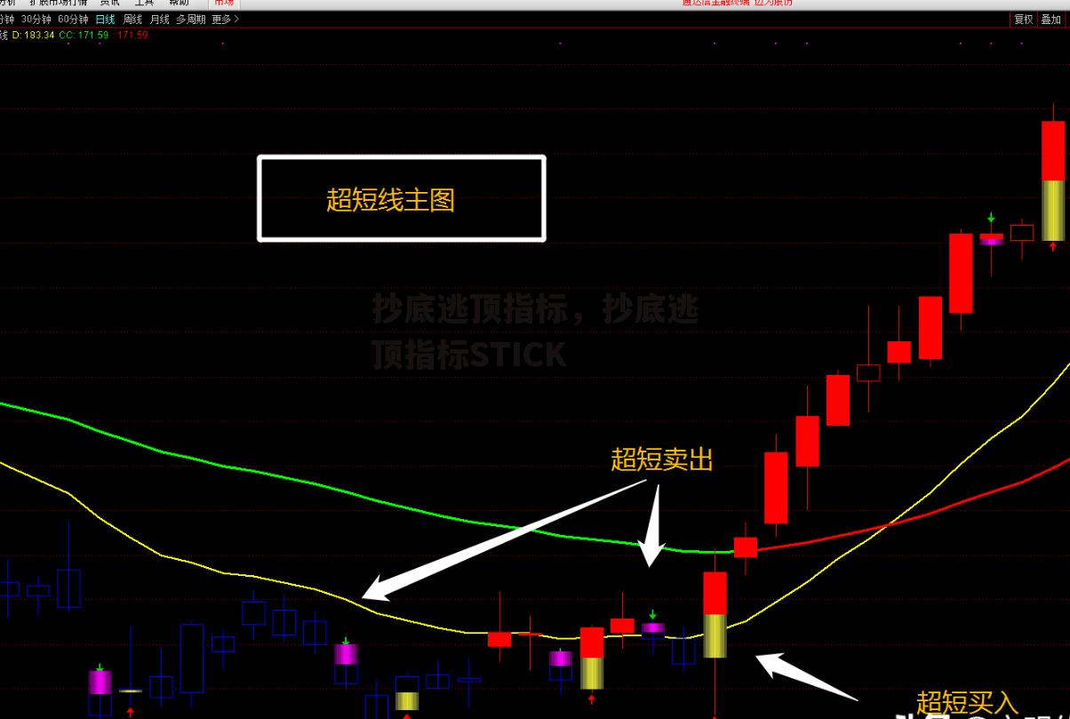抄底逃顶指标，抄底逃顶指标STICK