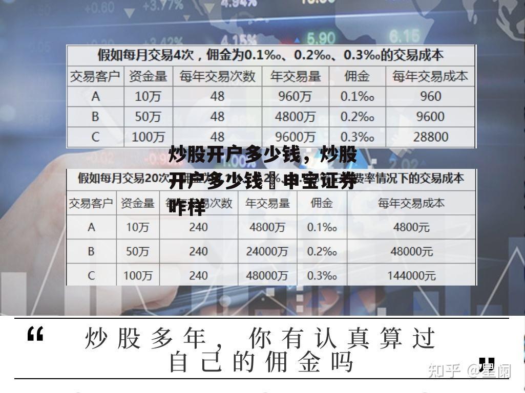 炒股开户多少钱，炒股开户多少钱癶申宝证券咋样