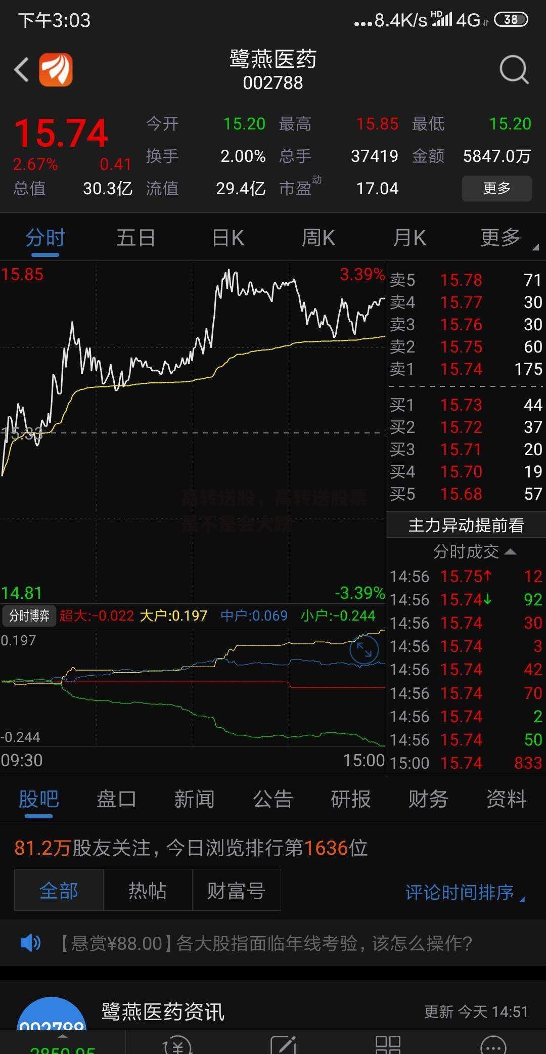 高转送股，高转送股票是不是会大跌