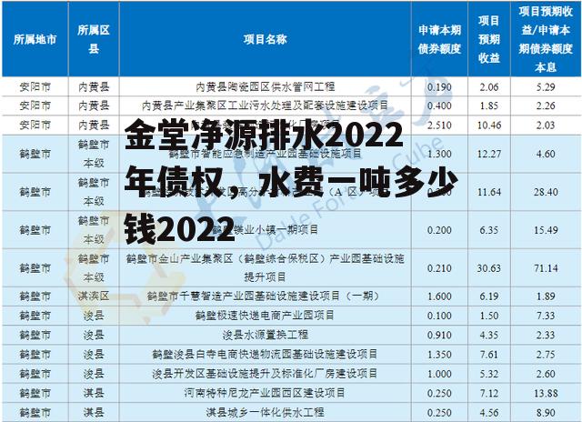 金堂净源排水2022年债权，水费一吨多少钱2022