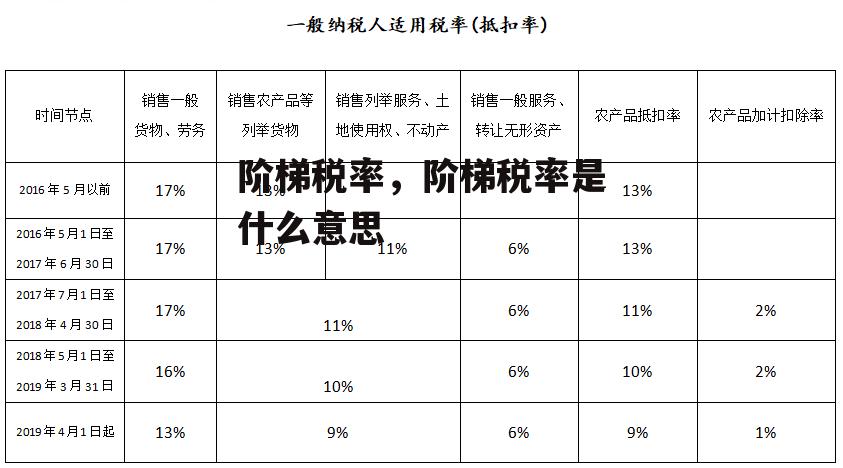 阶梯税率，阶梯税率是什么意思