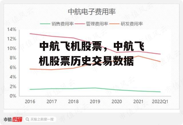 中航飞机股票，中航飞机股票历史交易数据