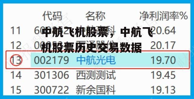 中航飞机股票，中航飞机股票历史交易数据