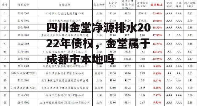 四川金堂净源排水2022年债权，金堂属于成都市本地吗