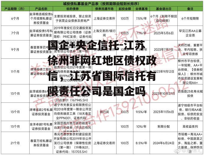 国企+央企信托-江苏徐州非网红地区债权政信，江苏省国际信托有限责任公司是国企吗