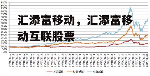 汇添富移动，汇添富移动互联股票