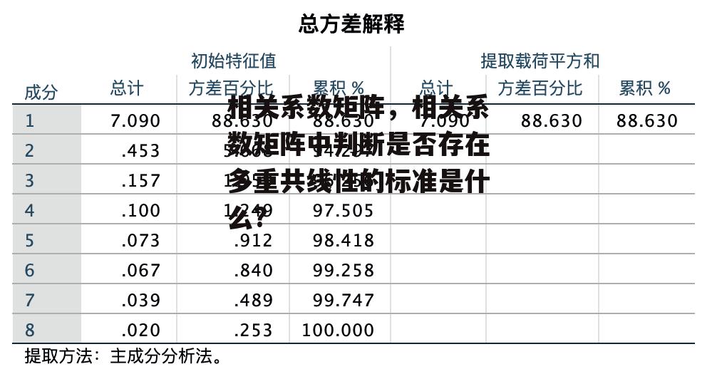 相关系数矩阵，相关系数矩阵中判断是否存在多重共线性的标准是什么?