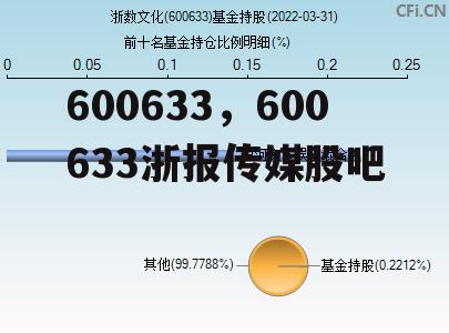 600633，600633浙报传媒股吧