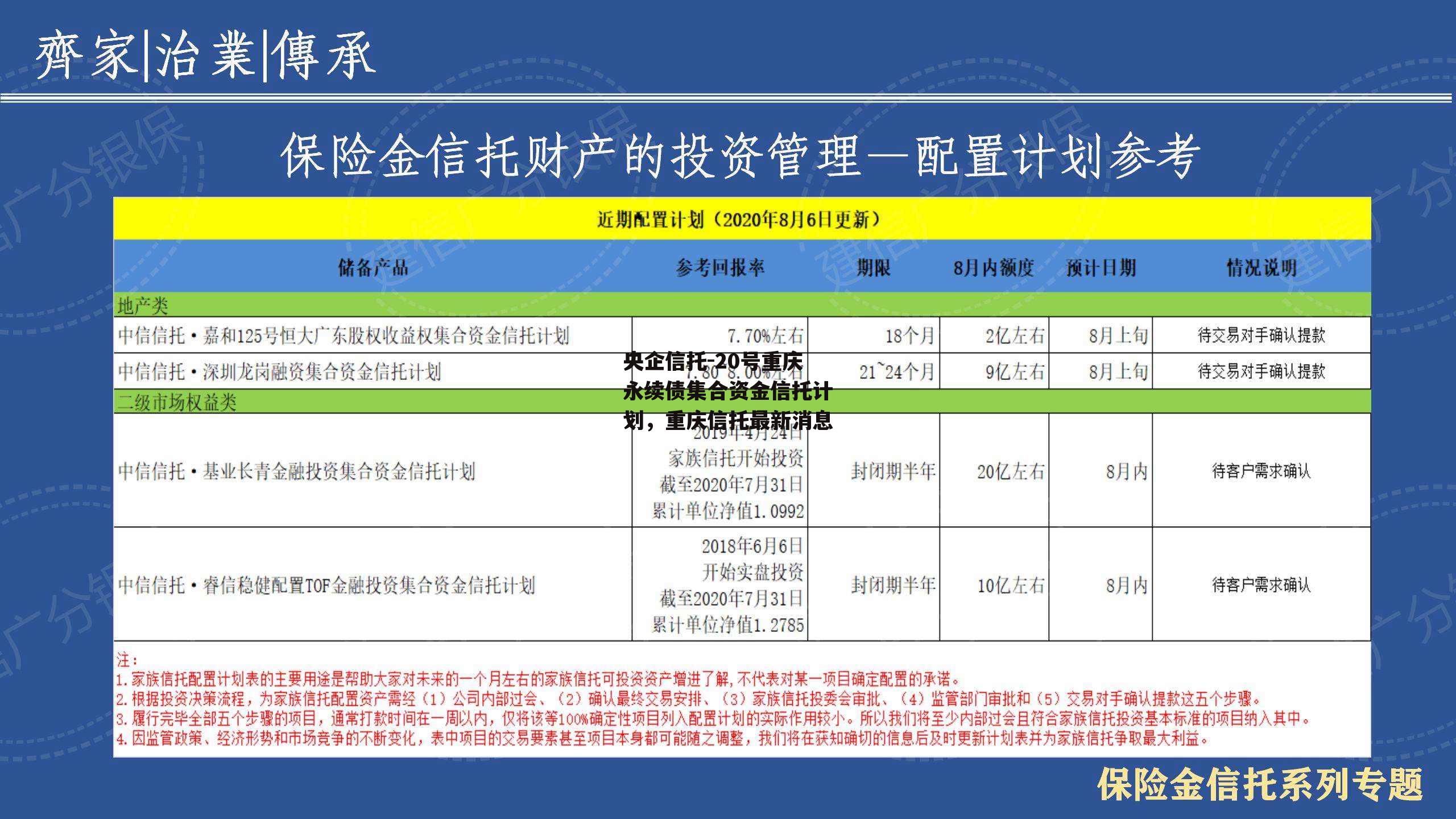 央企信托-20号重庆永续债集合资金信托计划，重庆信托最新消息