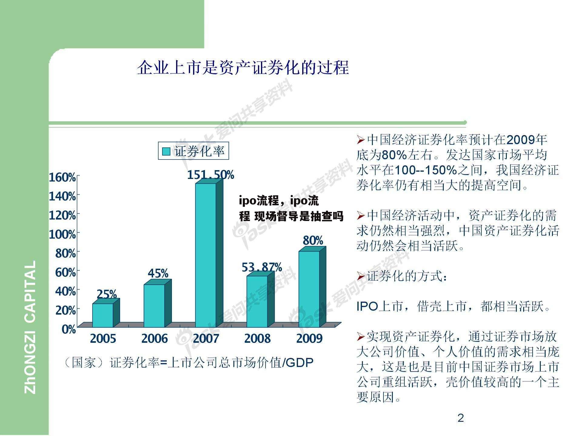 ipo流程，ipo流程 现场督导是抽查吗