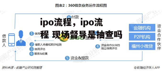 ipo流程，ipo流程 现场督导是抽查吗