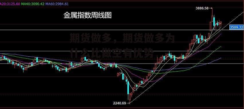 期货做多，期货做多为什么比做空有优势