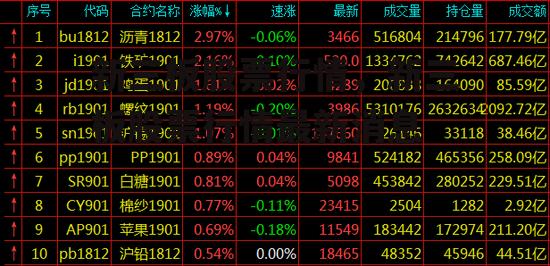 新三板股票行情，新三板股票行情最新消息