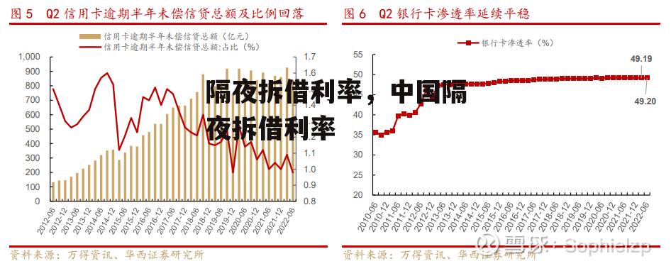 隔夜拆借利率，中国隔夜拆借利率