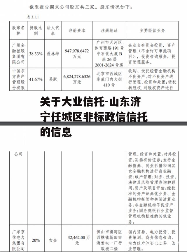 关于大业信托-山东济宁任城区非标政信信托的信息