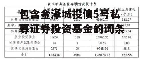 包含金泽城投债5号私募证券投资基金的词条