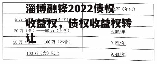 淄博融锋2022债权收益权，债权收益权转让