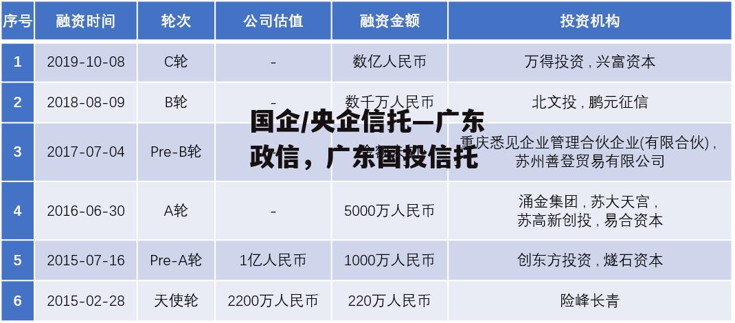 国企/央企信托—广东政信，广东国投信托