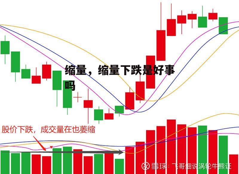 缩量，缩量下跌是好事吗