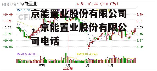 京能置业股份有限公司，京能置业股份有限公司电话