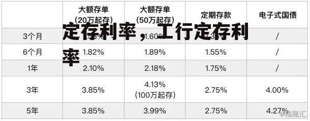 定存利率，工行定存利率