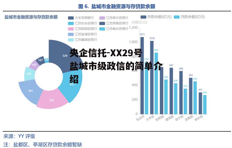 央企信托-XX29号盐城市级政信的简单介绍