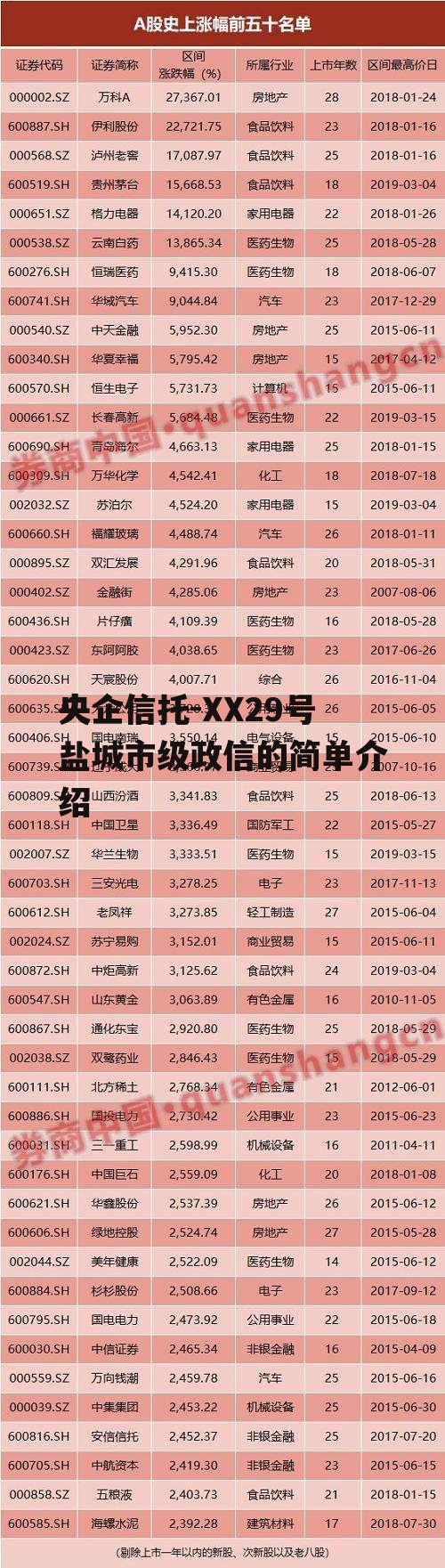 央企信托-XX29号盐城市级政信的简单介绍