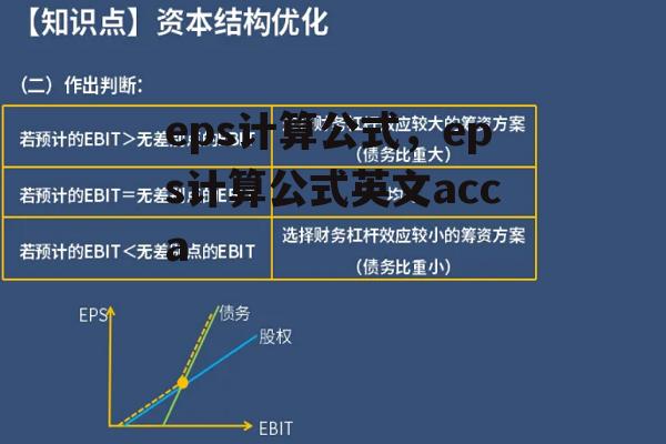 eps计算公式，eps计算公式英文acca