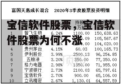 宝信软件股票，宝信软件股票为何不涨