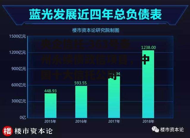 央企信托-363号泰州永续债政信项目，中国十大信托公司