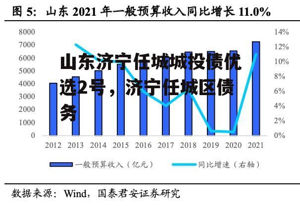 山东济宁任城城投债优选2号，济宁任城区债务