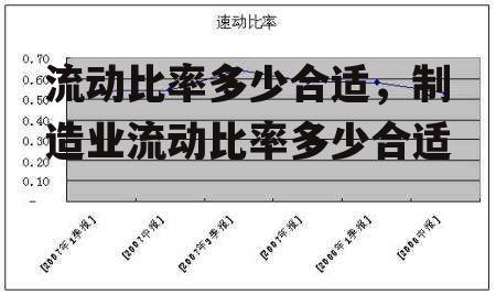 流动比率多少合适，制造业流动比率多少合适