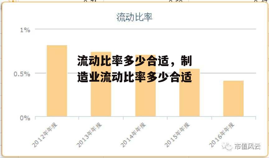 流动比率多少合适，制造业流动比率多少合适