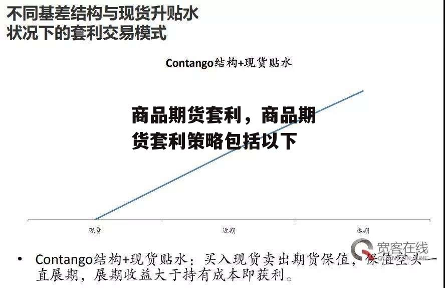 商品期货套利，商品期货套利策略包括以下